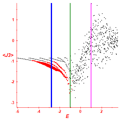 Peres lattice <J3>